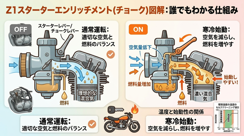 スターターエンリッチメントシステム Z1