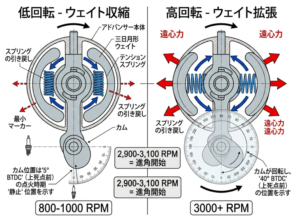 Z1アドバンサー固着の症状解説
