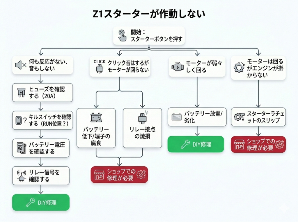 スターターリレーの場所と確認方法